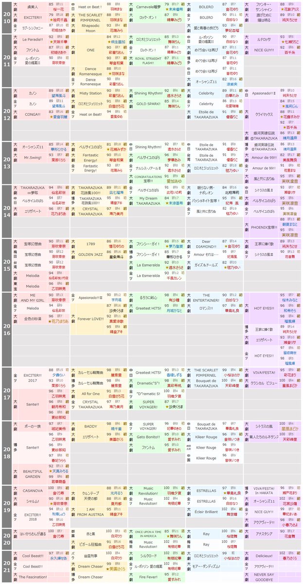 wDaiHZxELruEYwf's tweet image. エトワール遍歴