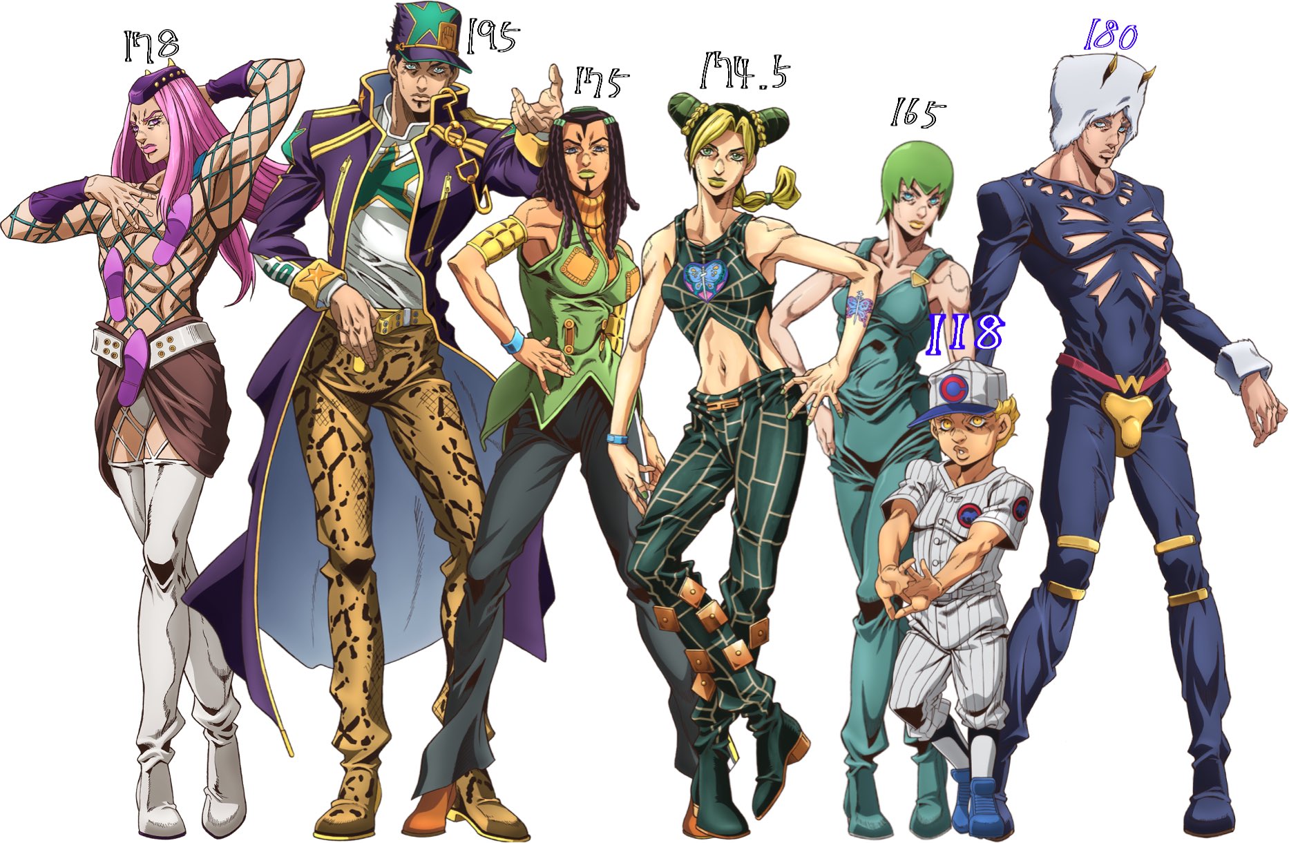 梨鶴 ジョジョ6部のキャラ身長あるじゃんか 身長わかってるキャラがさ 徐倫 承太郎 アナスイ エルメェス F Fの5人なんだけどウェザーとエンポリオ身長出されてないじゃんだから 漫画で見た感じこんぐらいじゃないかなぁって思った身長で並べてみた
