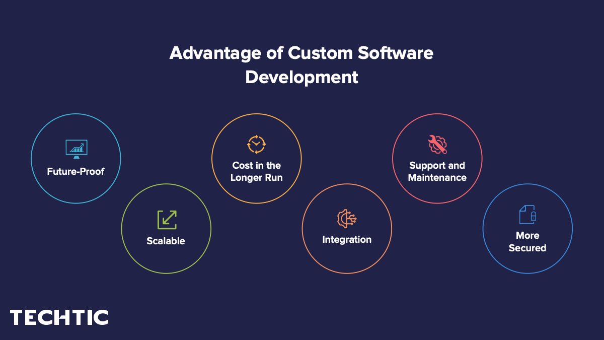 TechticSolution's tweet image. According to a survey of 150+ #softwaredevelopment companies, conducted by @GoodFirms, the #customapplicationdevelopment is a priority for businesses as it offers integrated & adaptive solutions.
Explore how bespoke #software can solve #businessproblems -bit.ly/3bdJC89