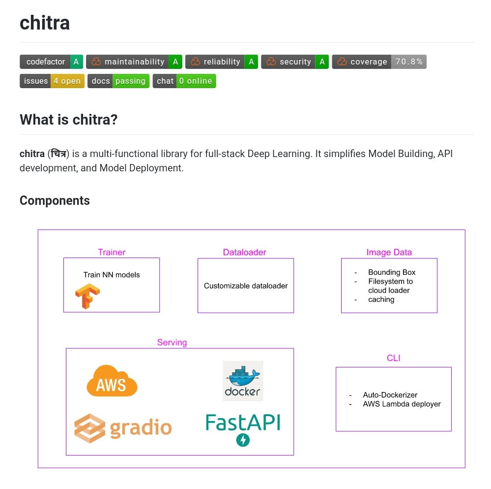philipvollet's tweet photo. chitra a multi-functional library for full-stack Deep Learning. 

@aniketmaurya

Simplifies Model Building, API development, and Model Deployment.

https://t.co/ZyMafdgf0z
https://t.co/g3CYMULsdH https://t.co/0yjgH1zAQh