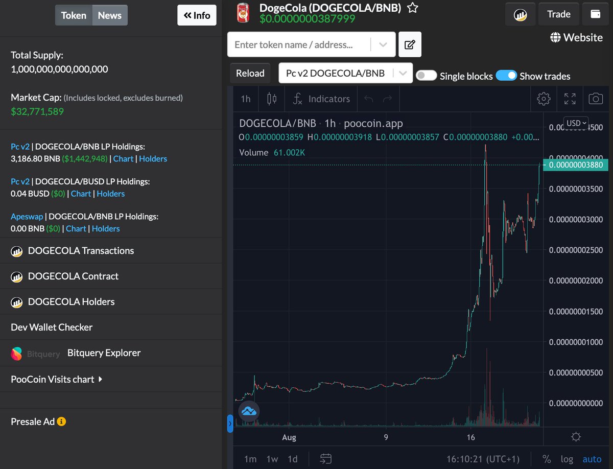 Hey #MoonTasters, #DogeCola is currently approaching a another new ATH... 🔥👀

We are still seated on a reasonable Market Cap 🤭🥰

x10 320M 
x100 3.2B 

#Drink #DogeCola, dream #BIG 🚀🌕  

#DogeCola #MoonTaste #Beverage #cryptocurrency #Vision #Doge #MiniDoge #BabyDoge $BTC