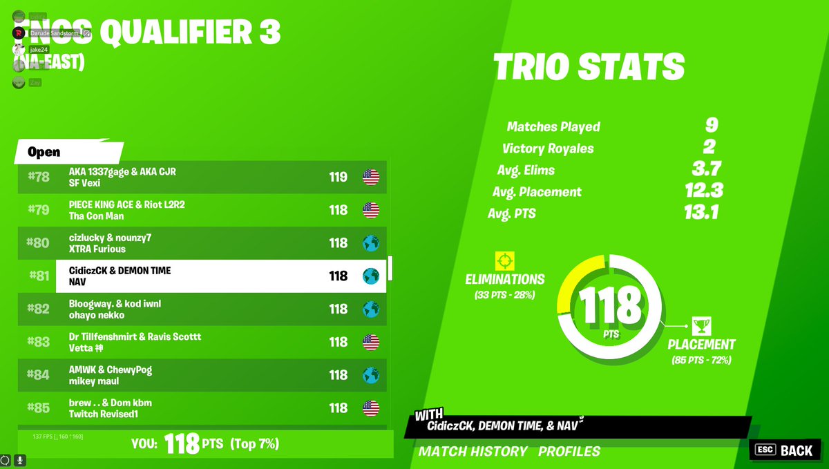 23psyber's tweet image. qualed while playing 3 hours week with @cidicz  @jake24th