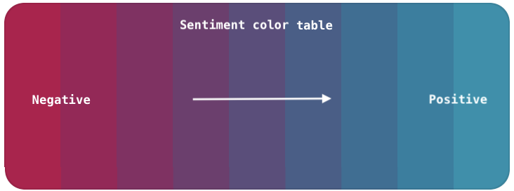 EmotionEcho's tweet photo. Tweet sentiment color table ref: https://t.co/ktbv4TeJ25