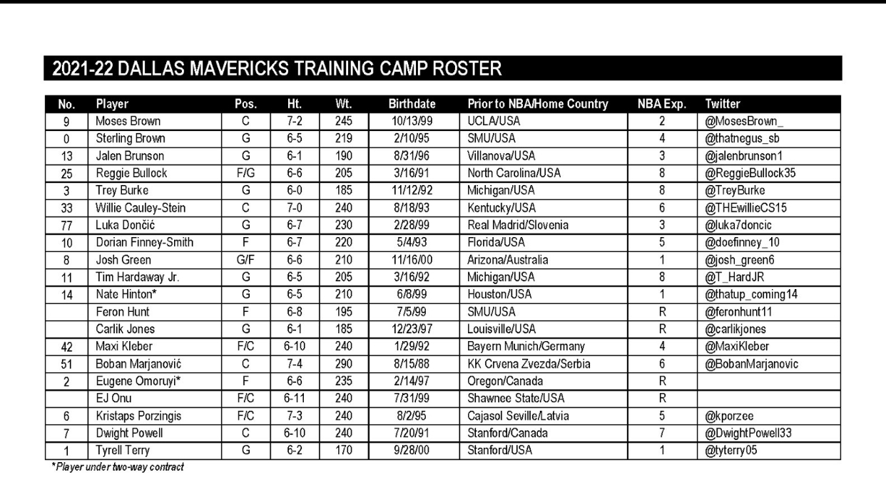 Dallas Mavericks announce coaching camp roster