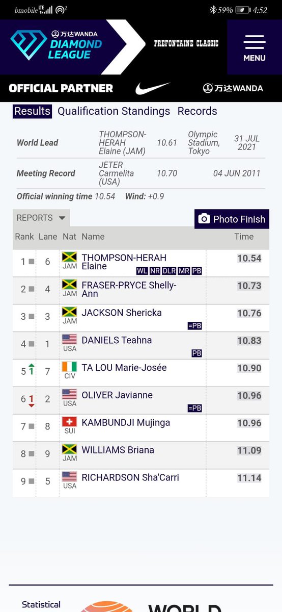 Jamaica Jamaica ……don’t talk just act …. Yes girls women running 10.5 and some 11.19