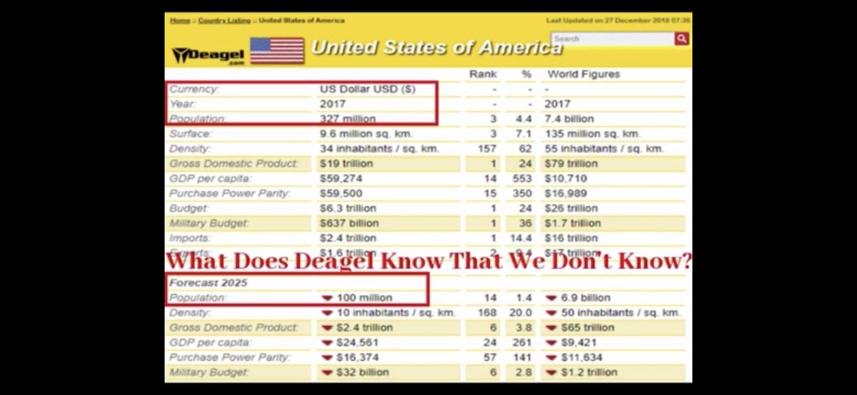How we go from 327 million people to a 100 million people vaccination is the key people wake the fuckk up