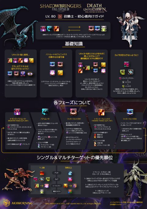 ぱど 雑魚エイムさん がハッシュタグ Ff14 をつけたツイート一覧 1 Whotwi グラフィカルtwitter分析