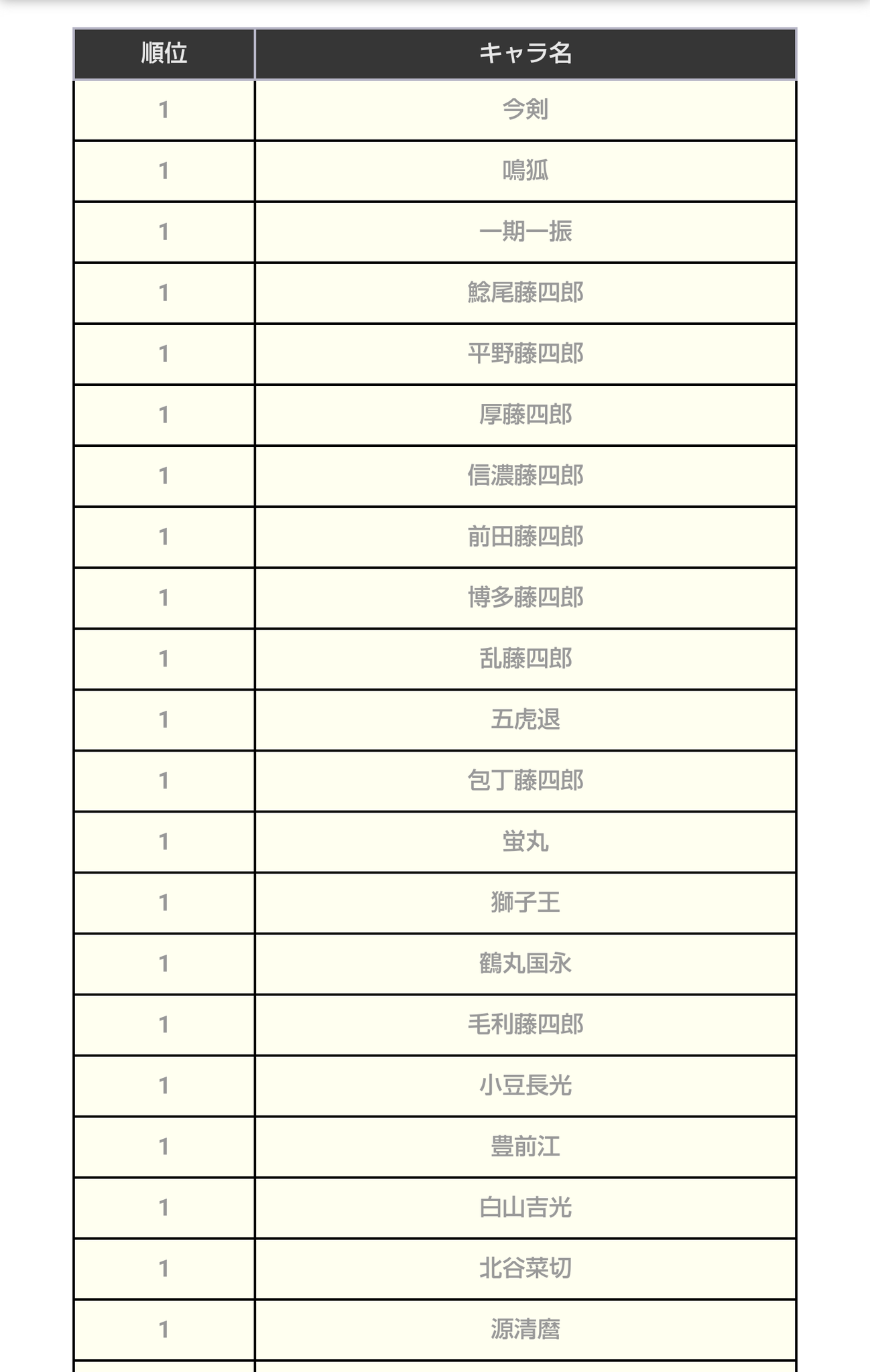 キャラソート Twitterのトレンド トップツイート Japan