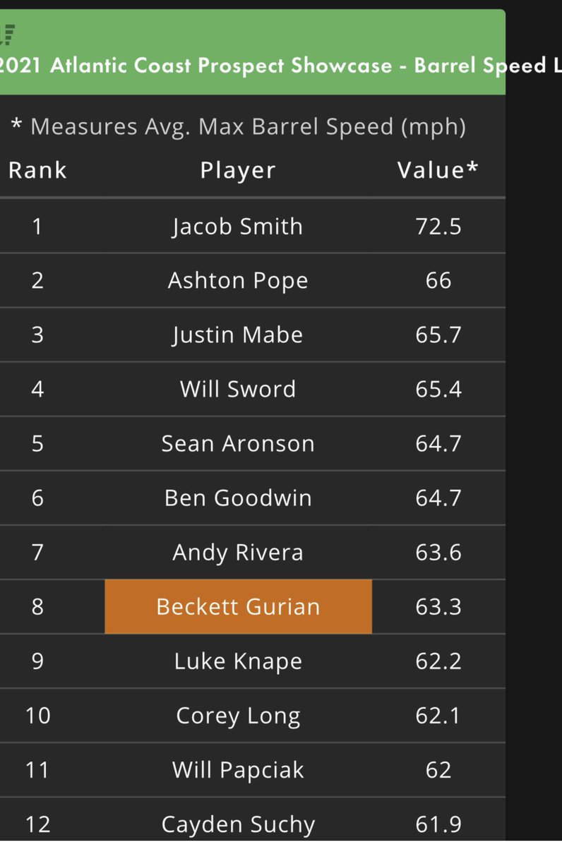 Beckett Gurian 2025 tweet media