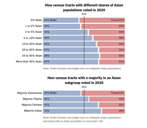 This is beautiful data visualization from <a href="/nytimes/">The New York Times</a>: Inside the Diverse and Growing Asian Population in the U.S. nytimes.com/interactive/20…
