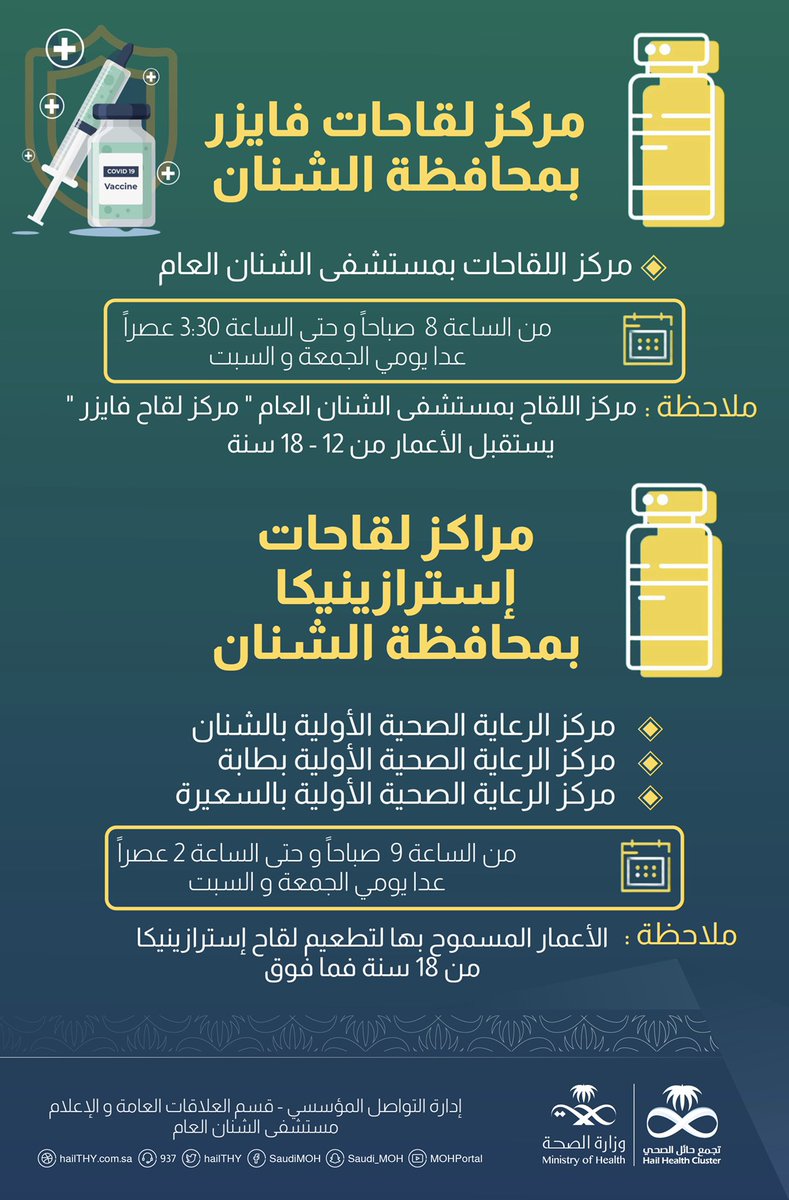 #إنفوجرافيك| مراكز لقاحات فايزر و استرازينيكا بمحافظة الشنان .
.
#تجمع_حائل_الصحي