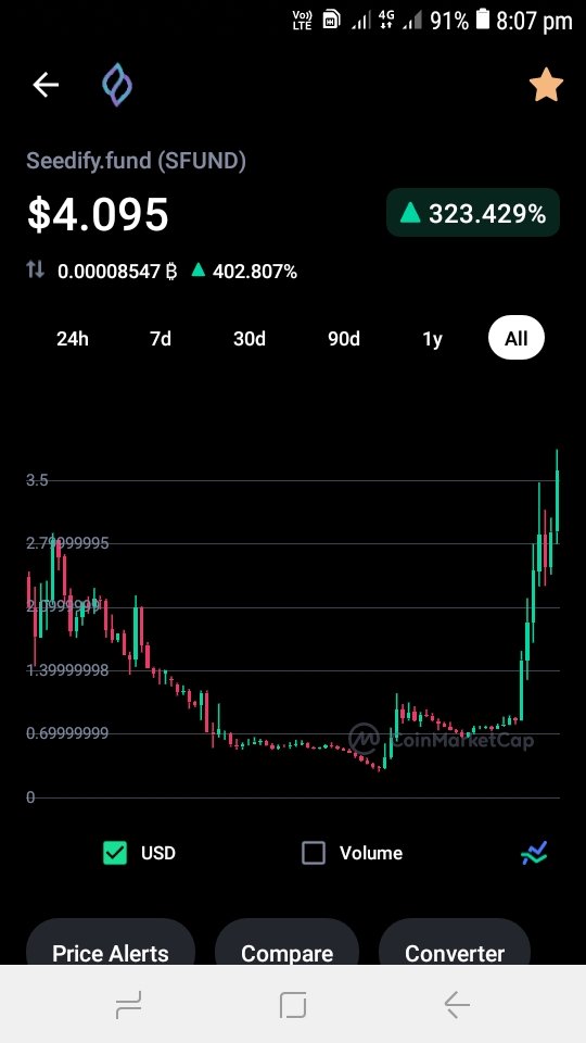 Jonson956's tweet photo. Very good project 

@AnsumanAsisha 
@AshikAnsuman 
@Milton75806605 
@roki560
@RonyHasanRedoy1 

0x8D3a6a001C94eFaF7af5cE6886fc6Ac83D6C919F https://t.co/vzmeXLHrsJ