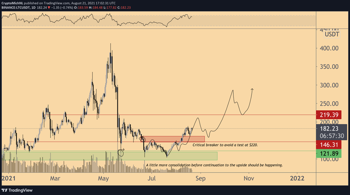 Michaël van de Poppe tweet media