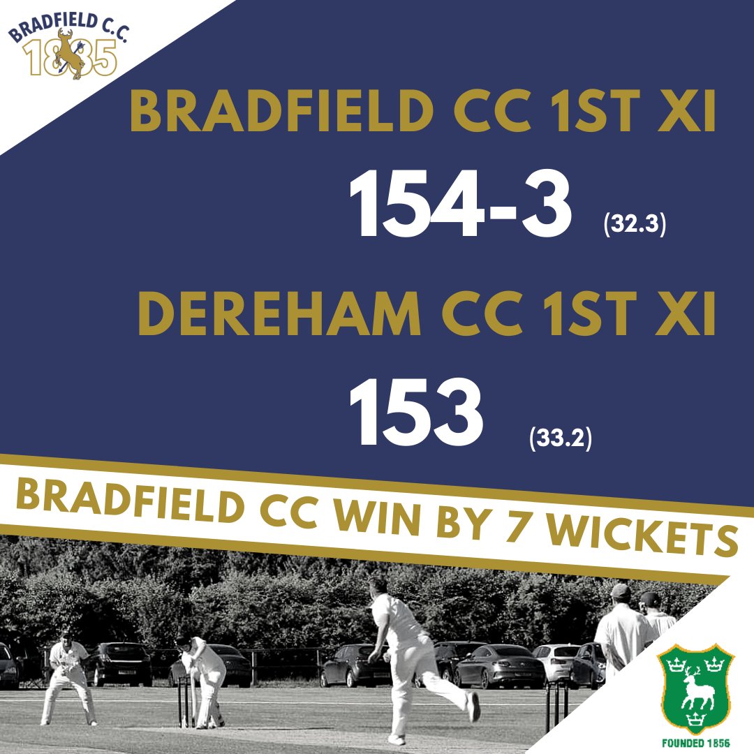 BradfieldCC1885's tweet image. 🏏 WE ARE PREMIER LEAGUE 🏏

A well-earned win against @DerehamCC has secured our 1st XI promotion to the Premier League next season! 

Bring on next weekend when we fight it out to be named champions! 

Congratulations boys!!

#cricket #promotion #wearepremierleague #bradfieldcc