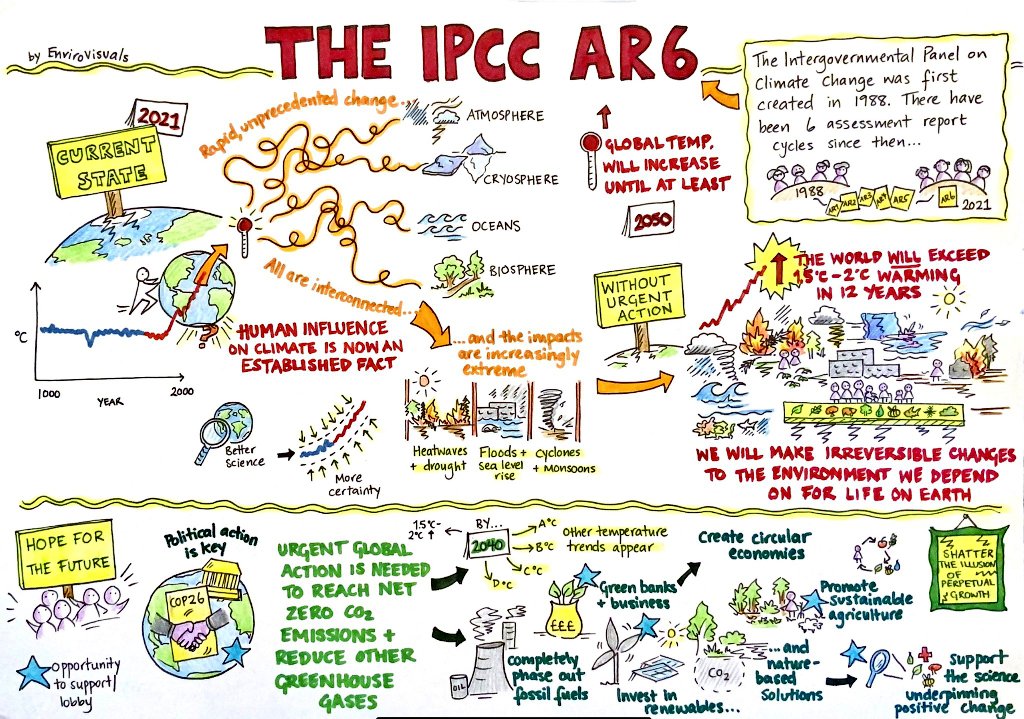 AnkitKumar_IFS's tweet photo. What the experts say about Climate Crisis. Visual summary of the IPCC Report.

@envirovisuals #UPSC https://t.co/zNZSNEdjPc
