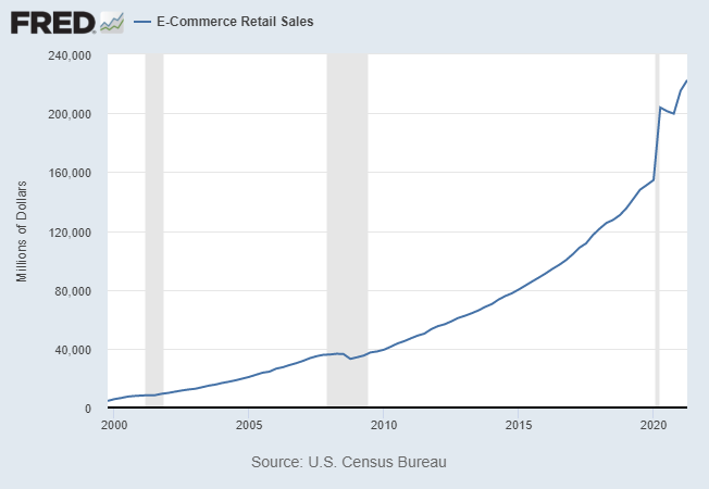 LynAldenContact's tweet photo. Unpopular opinion: there's a good chance that $AMZN becomes a $2 trillion and possibly a $3 trillion company.

Thoughts? https://t.co/Pd7VSStJUZ