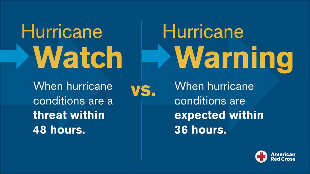 CTRedCross's tweet photo. With the threat of Hurricane #Henri approaching our area, it‘s important to know the difference between a hurricane WATCH and WARNING. A WATCH means conditions are likely and to stay alert &amp; a WARNING means act now. Download our Emergency App for alerts: https://t.co/sKRs42DPGW https://t.co/ksm5tbjuvk