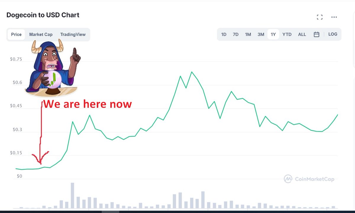 TeslaBottoken's tweet photo. Do you remember how @elonmusk tweet about #doge ? Think about it...

#TeslaBottoken #TeslaBot #BTC #Crypto https://t.co/9b2TW5ms5n