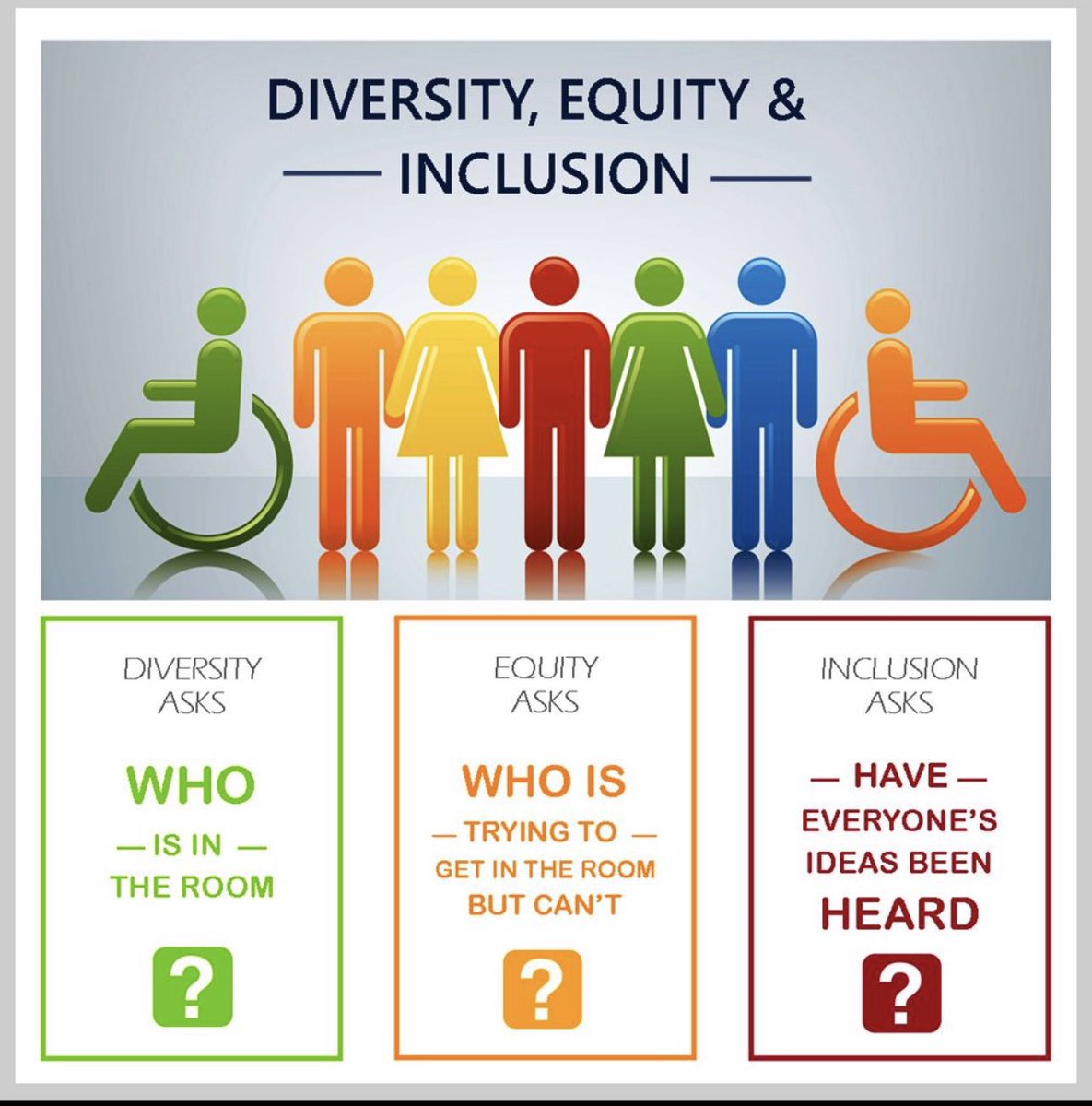 What a great visual! #diversity #equity #inclusion ✊🏽