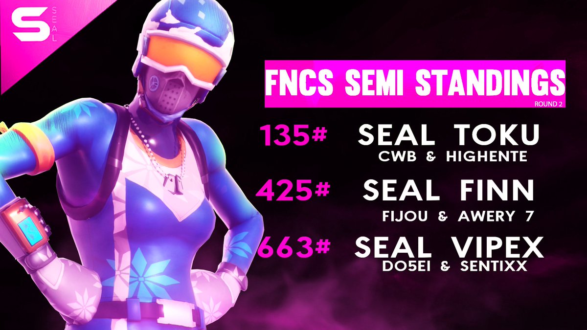 TeamSealDE's tweet photo. Great performance from all players in todays second FNCS round! We wish @toku7z good luck for the third round!

🇩🇪 #135 @Toku7z
🇩🇪 #425 @ViipeexFN
🇩🇪 #663 @FinnFn___
 
#AlwaysSeal https://t.co/o3RR9yFjnK