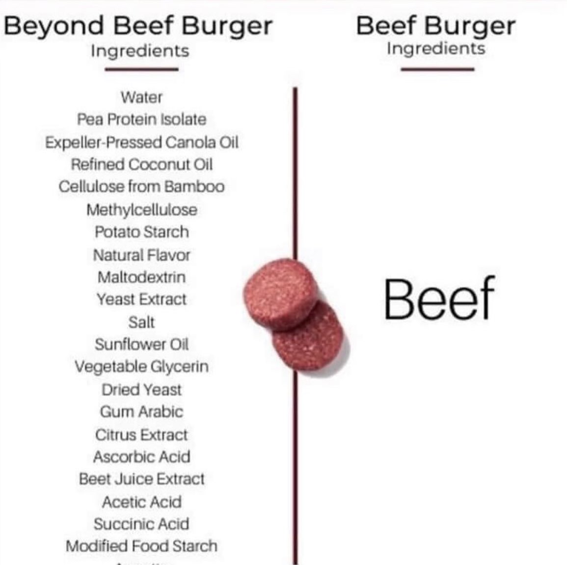 Yeah.... if I want a burger that tastes like beef, I’m going for the real beef. 
Witty a hat tip to <a href="/BradWall306/">Brad Wall</a>