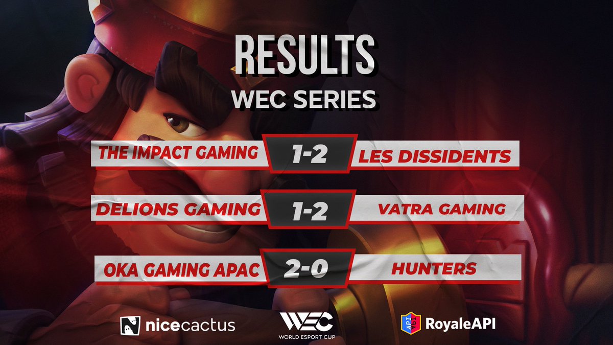 WEC (World Esport Cup) (@wccfrance) on Twitter photo RESULTATS
<a href="/TheImpactGG/">The Impact Gaming 🇹🇷</a> 1-2 <a href="/LDissidents/">Les Dissidents</a>
<a href="/DeLions_Gaming/">🦁DeLions Gaming🦁</a> 1-2 <a href="/VatraGaming/">VatraGaming</a>
<a href="/OKAGamingg/">OKA Gaming</a> APAC 2-0 @HuntersOF_ RESULTATS
<a href="/TheImpactGG/">The Impact Gaming 🇹🇷</a> 1-2 <a href="/LDissidents/">Les Dissidents</a>
<a href="/DeLions_Gaming/">🦁DeLions Gaming🦁</a> 1-2 <a href="/VatraGaming/">VatraGaming</a>
<a href="/OKAGamingg/">OKA Gaming</a> APAC 2-0 @HuntersOF_