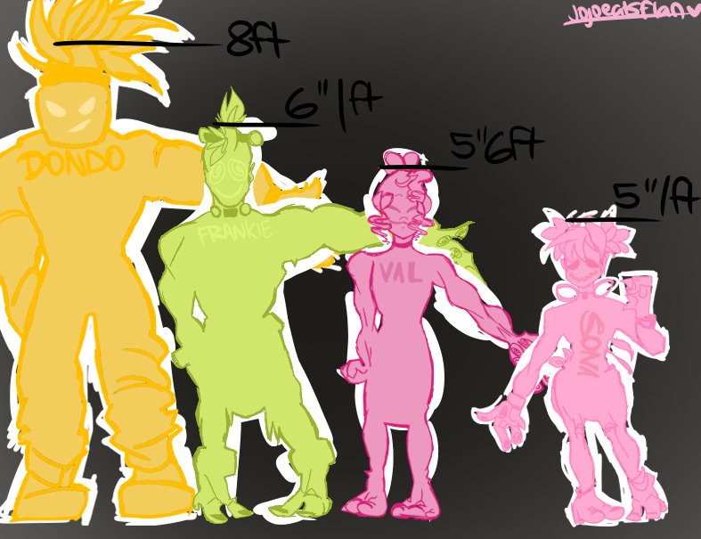 parasyte_pink's tweet photo. OC height chart weewoo #oddworldoc #whatarethetagsforthis #OCs https://t.co/EewCm0Aoub