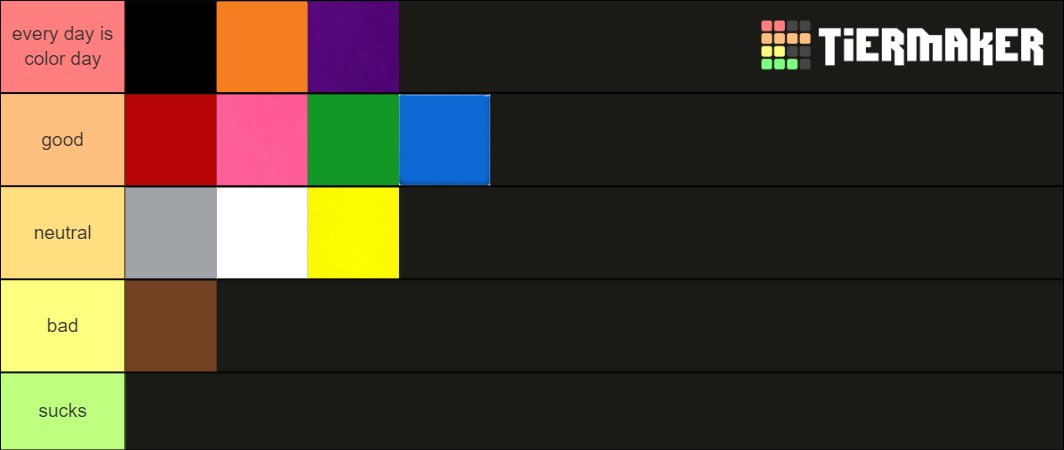 just realized that my favorite colors look like ph-colors🐒