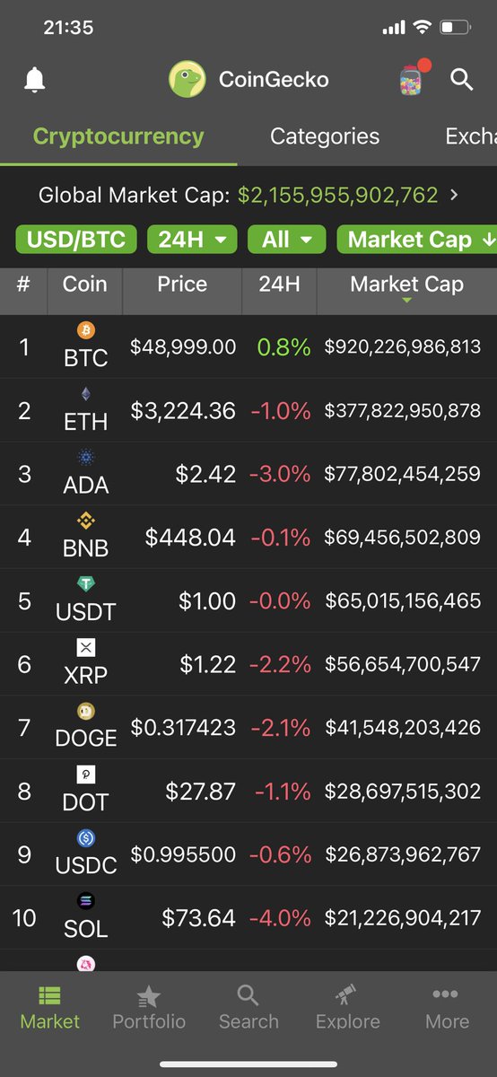 cryptomanran's tweet photo. Bitcoin sucking the liquidity out of the alts. You know what happens next!!! https://t.co/DDweqeljZk