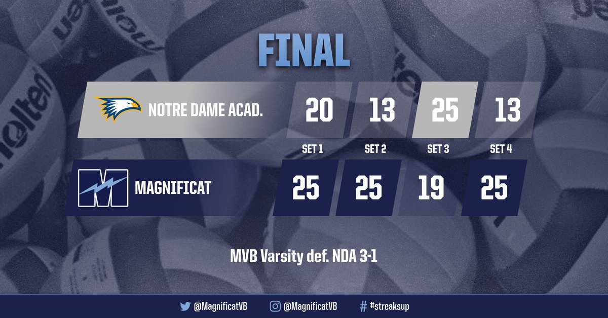 MVB Varsity gets the win!! We defeat the Eagles 3-1. Great job ladies! 💙🏐⚡️

#streaksup
#magsproud