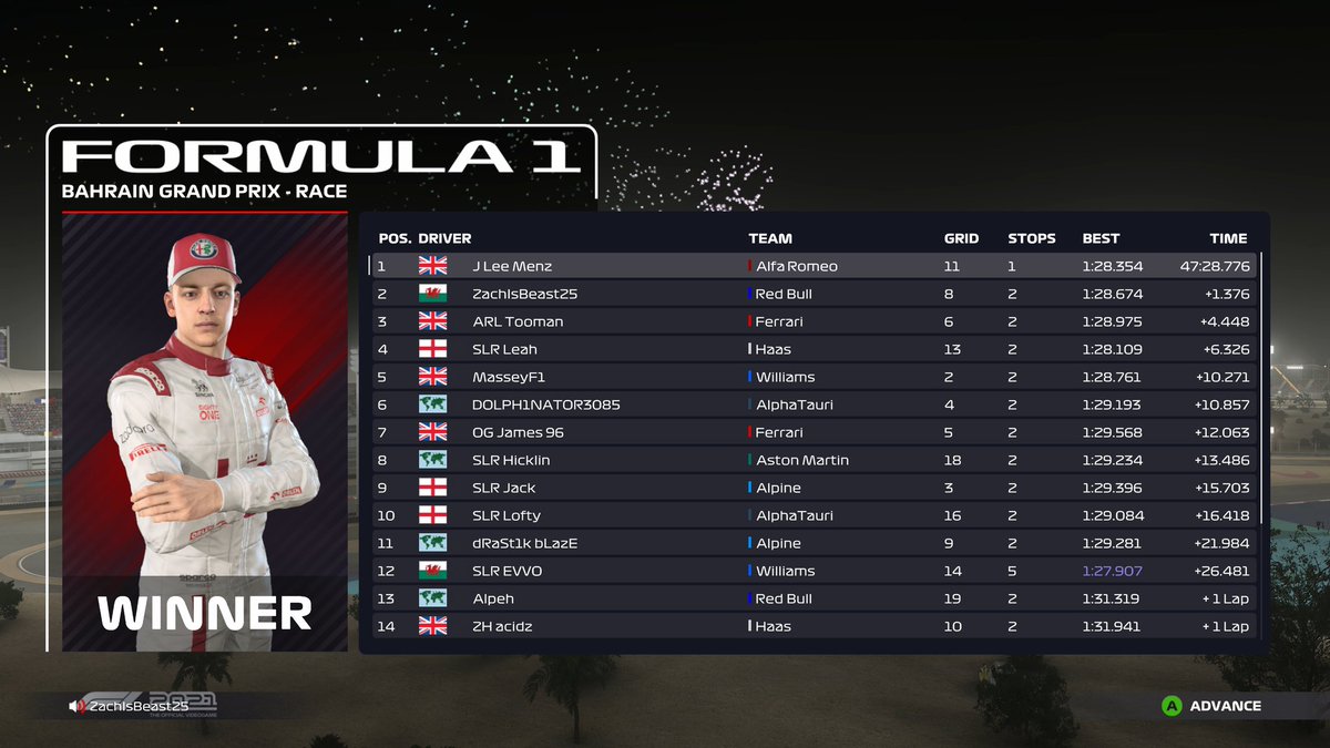 First Win on the new game, and first ever podium in <a href="/SLR_Official_/">Summit League Racing 🏁</a> at a track I despise. 

Hope for more next week as it's China 😍 (and my Birthday 🎂 🥳)

Started outside the top 10 and went on the alternate medium-soft strategy that worked out, with a bit of help through Bert!