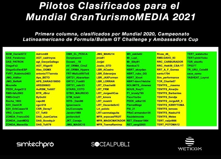 Bueno pues intentaremos hacer un buen papel este año en el Mundial <a href="/GTSportMedia/">GranTurismoMEDIA Comunidad de pilotos y equipos.</a> GO <a href="/TS_Riders/">TS Riders</a>!!!!