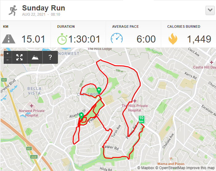JaseAURunner's tweet photo. A WARM SUNNY 15ks
15ks this morning heading out a bit later after smoke cleared from hazard reduction burning for a warm 15ks #runninglikeagirl repping @onegirlorg #DoItInADress in 1:30:01. Depending on restrictions in Sydney and my LGA this could be my last long run for a while. https://t.co/b4dWb4zCRU