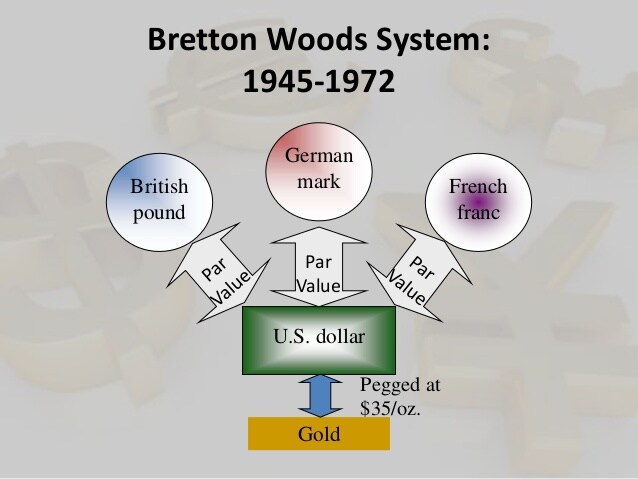 FinPlanKaluAja1's tweet photo. Imagine one day, after a meeting, it was agreed all trade in Lagos would use only your store receipts as a legal receipt.

So if I buy food in Ketu or oil in Kuwait, I must get your receipt as means of exchange, not my own currency.

That's the deal Betton Woods gave the UD $ https://t.co/8whFba87iH