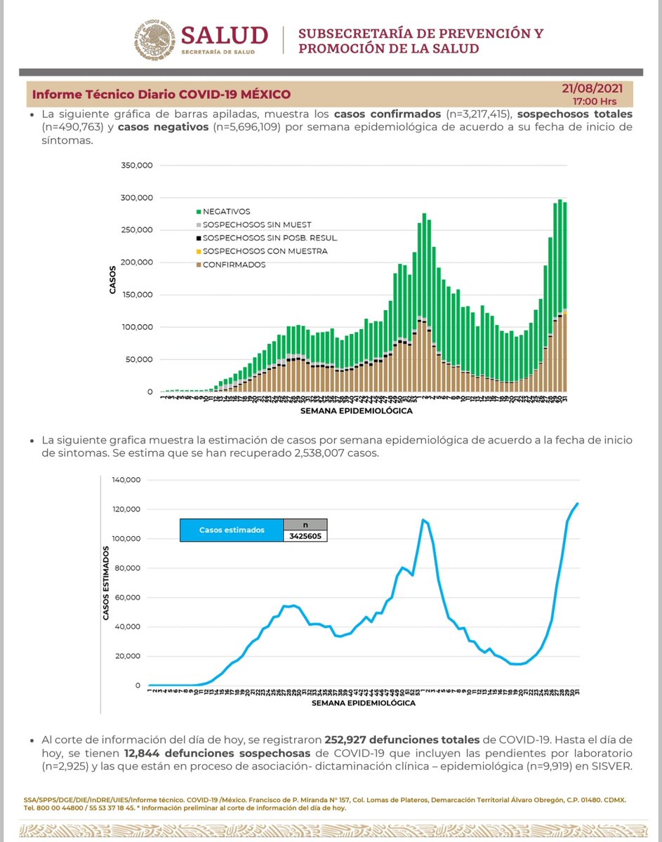 SSalud_mx's tweet image. Comunicado Técnico Diario: Nuevo Coronavirus en el Mundo #COVID19 | 21 de agosto de 2021

➡️ bit.ly/3857J9E