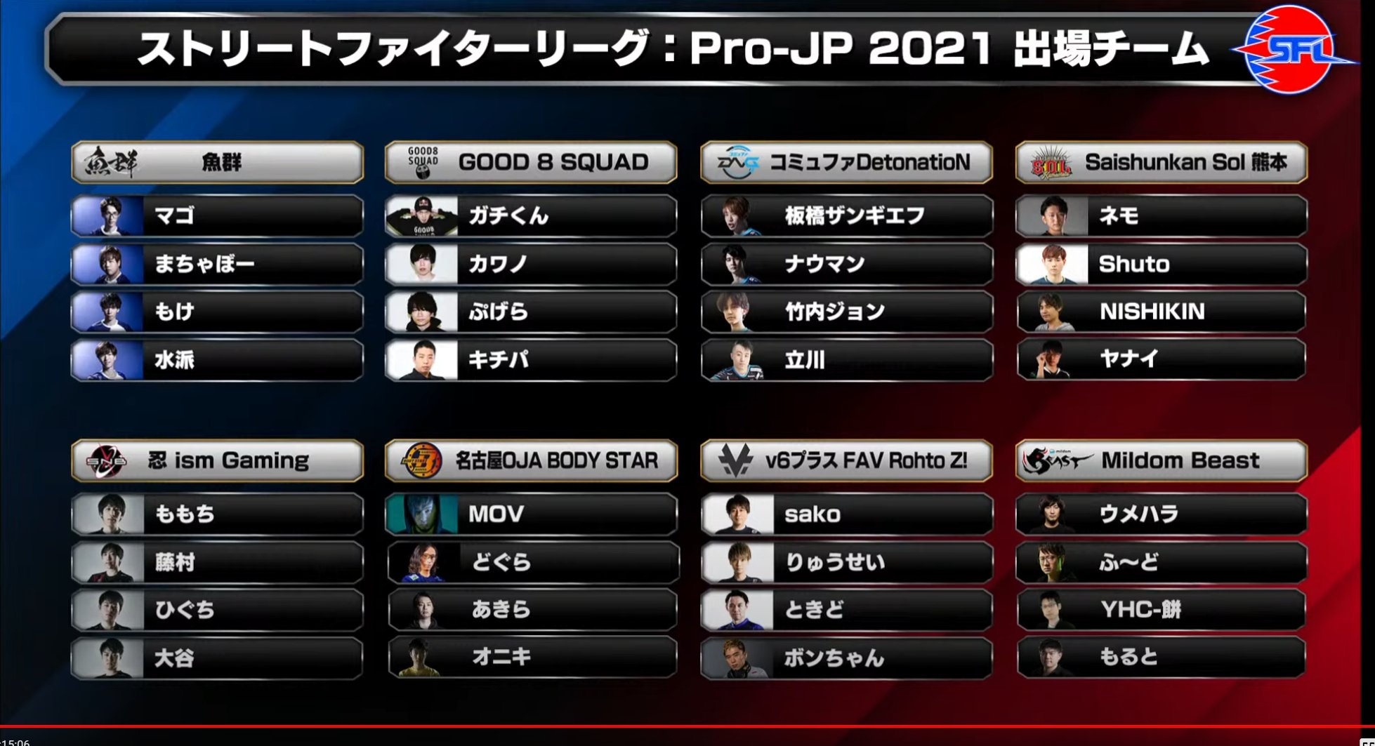 Street Fighter League: Pro-JP 2021 teams