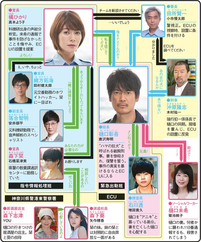 ボイス110緊急指令室 Twitter Search