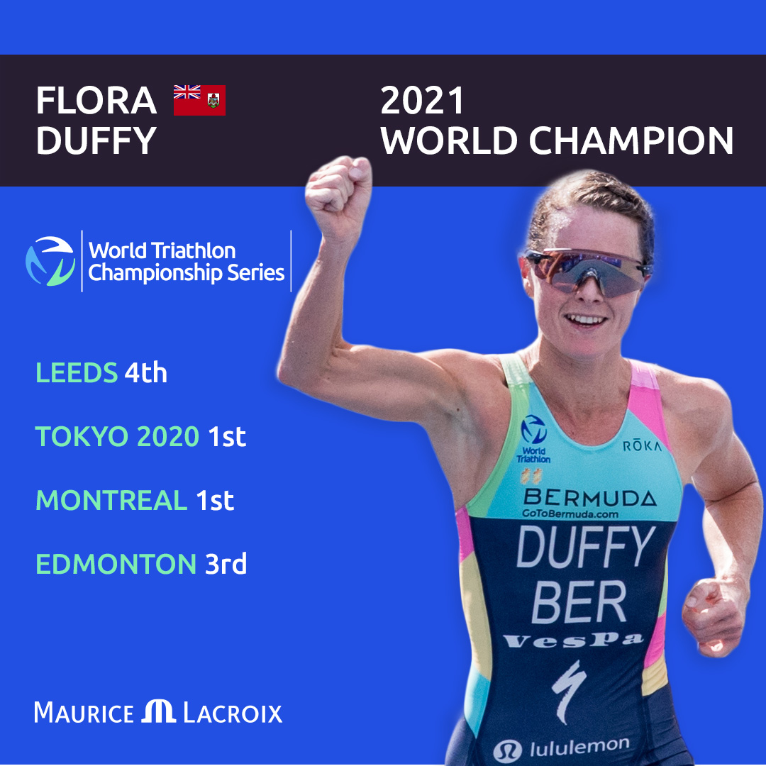 World Triathlon tweet media