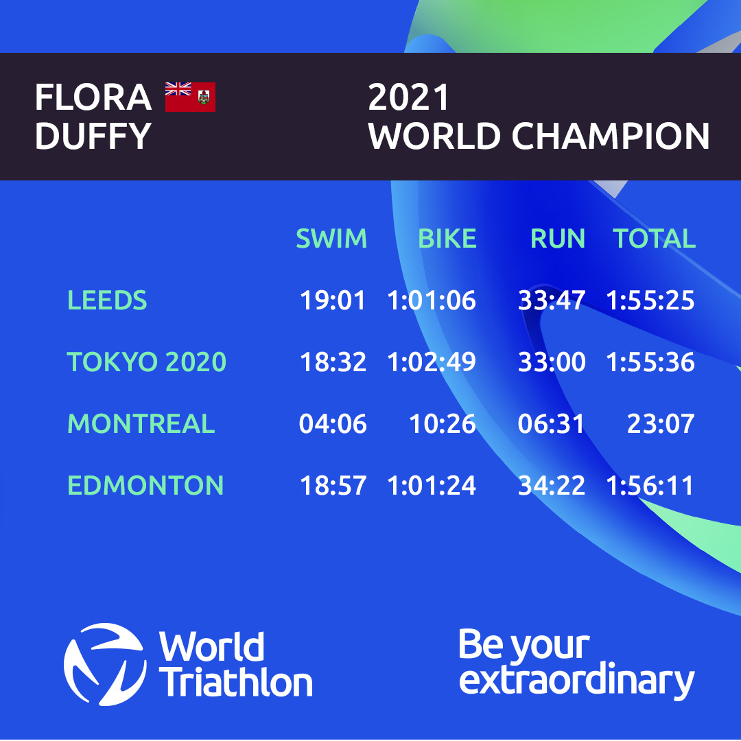 World Triathlon tweet media