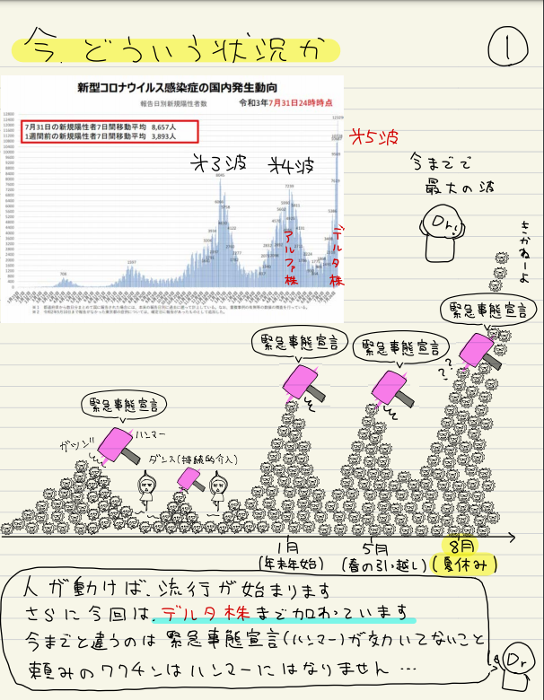 koshinoryou's tweet photo. 諏訪中央病院の玉井道裕先生が作られた
「新型コロナウイルス感染をのりこえるための説明書」
https://t.co/XDNcQeWG4B

トレンドに上がっていたので
速攻チェックしました

イラストめちゃかわいいのですが
胸に突き刺さってくる。

デルタ編のPDF
https://t.co/iQdCvRNvvy https://t.co/M3GrDnTYP2