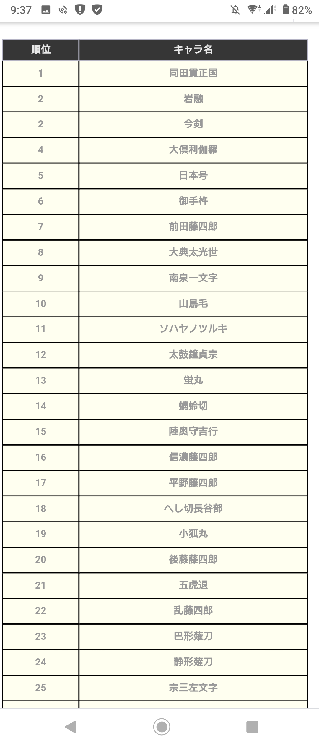 とうらぶソート Twitter Search Twitter