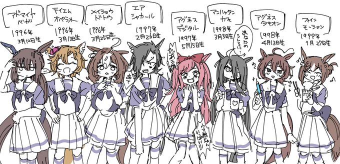 気になったので誕生日メモφ(..) 