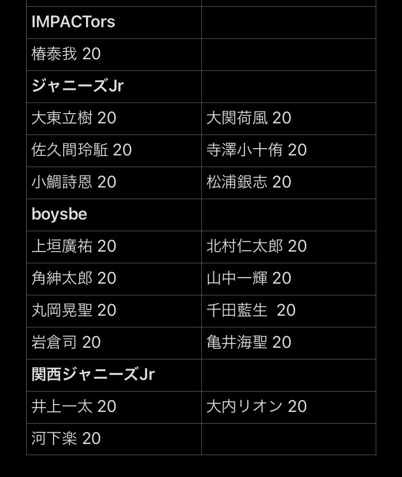 sz________ss's tweet photo. デタカを交換して下さる方を探しております。

(求) 中村海人
  数合わせ 松田、松倉、トラジャ集合

(譲)画像参照

20枚全て引き取ってくださる方を探しております。メンバーにより比率違い可能ですのでお気軽にリプお願い致します。

#デタカ交換2021 https://t.co/M8dDHKBdIn