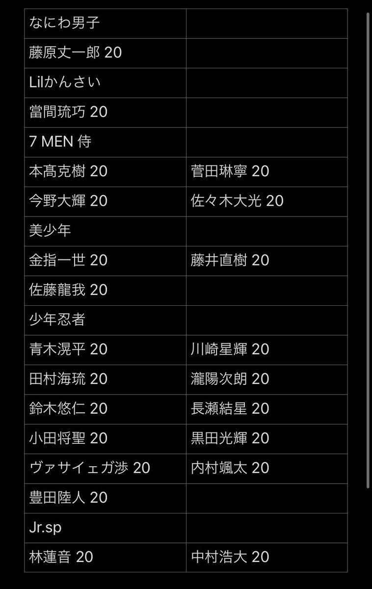sz________ss's tweet photo. デタカを交換して下さる方を探しております。

(求) 中村海人
  数合わせ 松田、松倉、トラジャ集合

(譲)画像参照

20枚全て引き取ってくださる方を探しております。メンバーにより比率違い可能ですのでお気軽にリプお願い致します。

#デタカ交換2021 https://t.co/M8dDHKBdIn