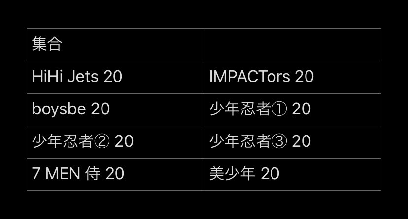 sz________ss's tweet photo. デタカを交換して下さる方を探しております。

(求) 中村海人
  数合わせ 松田、松倉、トラジャ集合

(譲)画像参照

20枚全て引き取ってくださる方を探しております。メンバーにより比率違い可能ですのでお気軽にリプお願い致します。

#デタカ交換2021 https://t.co/M8dDHKBdIn