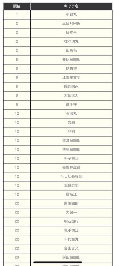とうらぶソート Twitter Search Twitter