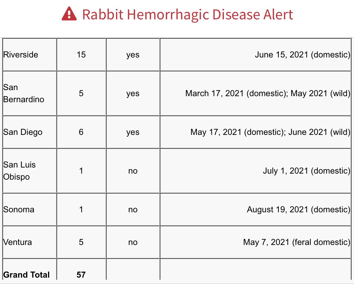 rabbitfriendly's tweet photo. #RHD2 confirmed in domestic rabbits in Fresno &amp; Sonoma Counties CA; 1st  RHD2 detection in both counties @AVMA @HouseRabbit @ https://t.co/78cpZKmuKT