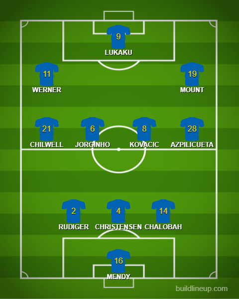 Схема игры 4 3 3. Схема ман Сити 2022. Схема Манчестер Сити 2021. Расстановка ман Сити 2022. Состав ман Сити 2022 схема.