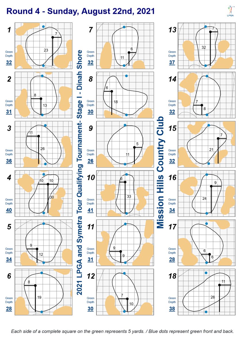 EpsonTour's tweet photo. #StageI - Final Round Hole Locations https://t.co/lFLdyxmt3k