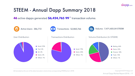 AnkitKa91977421's tweet image. 𝐖𝐡𝐚𝐭 𝐢𝐬 𝐝𝐀𝐩𝐩𝐬 𝐚𝐧𝐝 𝐖𝐡𝐲 𝐈𝐭 𝐢𝐬 𝐈𝐦𝐩𝐨𝐫𝐭𝐚𝐧𝐭 𝐟𝐨𝐫 𝐁𝐮𝐬𝐢𝐧𝐞𝐬𝐬𝐞𝐬?
Visit: buff.ly/3mo6hrj
#dapp #dappdeveloper #appdeveloper #trendingtechnolgy #FutureTech
@psb_dc
@sallyeaves @Entrepreneur
@CaseyNewton